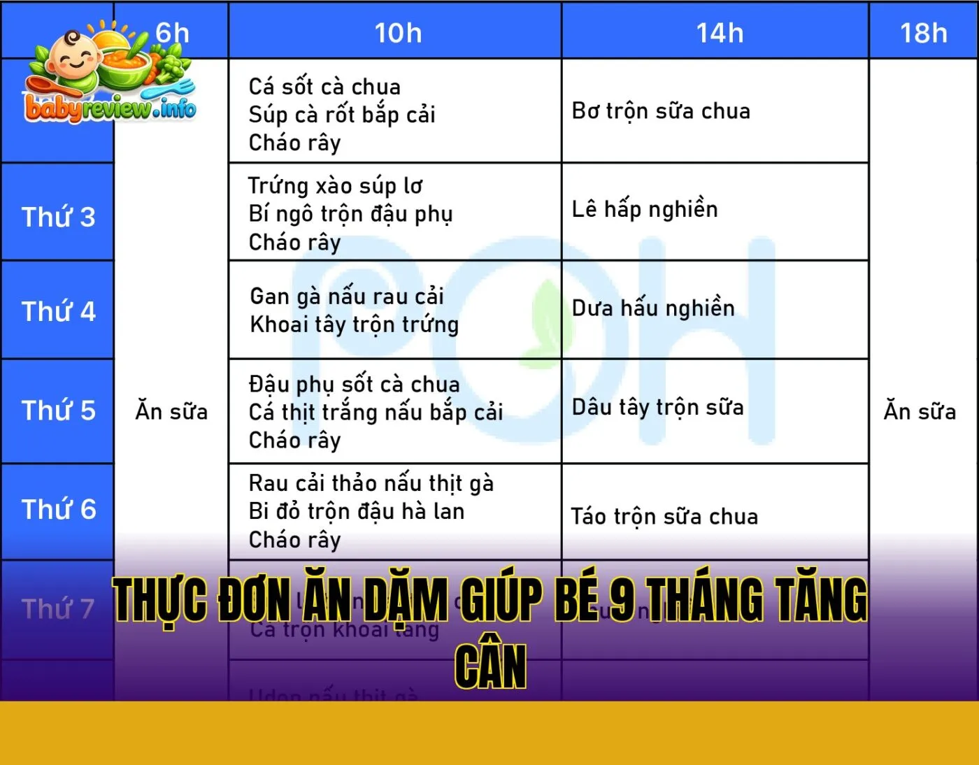 thực đơn ăn dặm giúp bé 9 tháng tăng cân