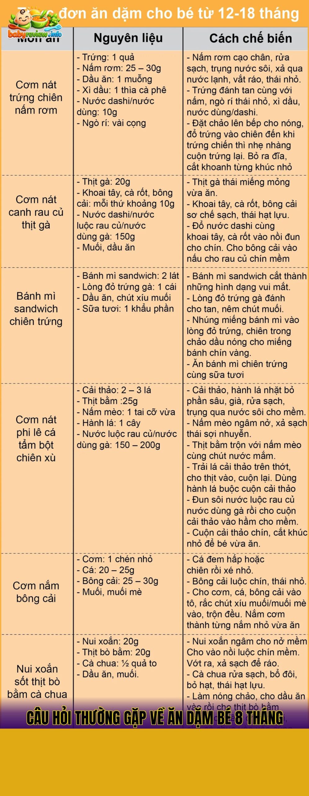 câu hỏi thường gặp về ăn dặm bé 8 tháng