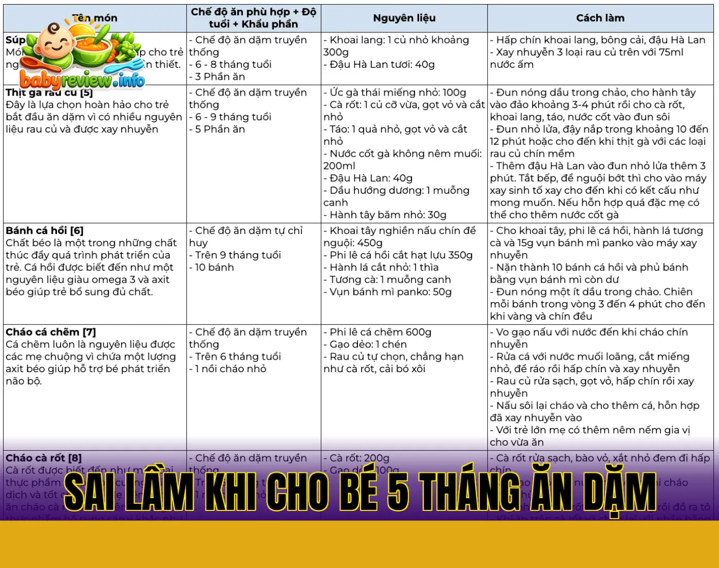 sai lầm khi cho bé 5 tháng ăn dặm