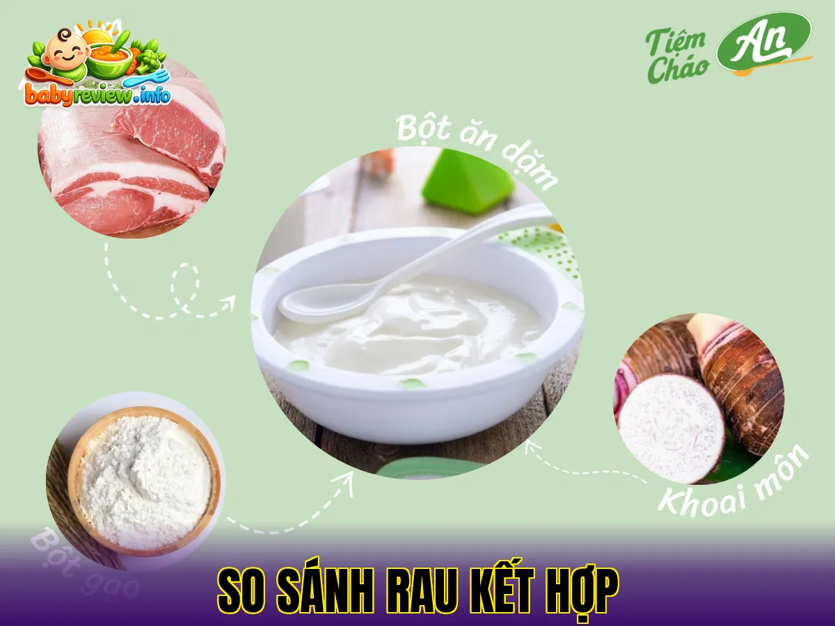 so sánh rau kết hợp