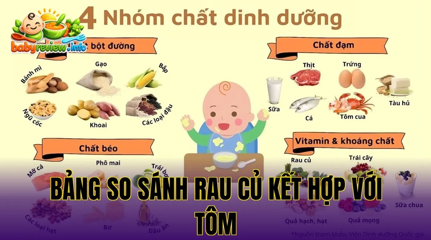 bảng so sánh rau củ kết hợp với tôm