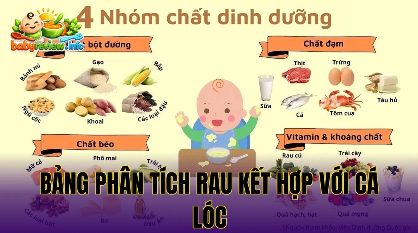 bảng phân tích rau kết hợp với cá lóc