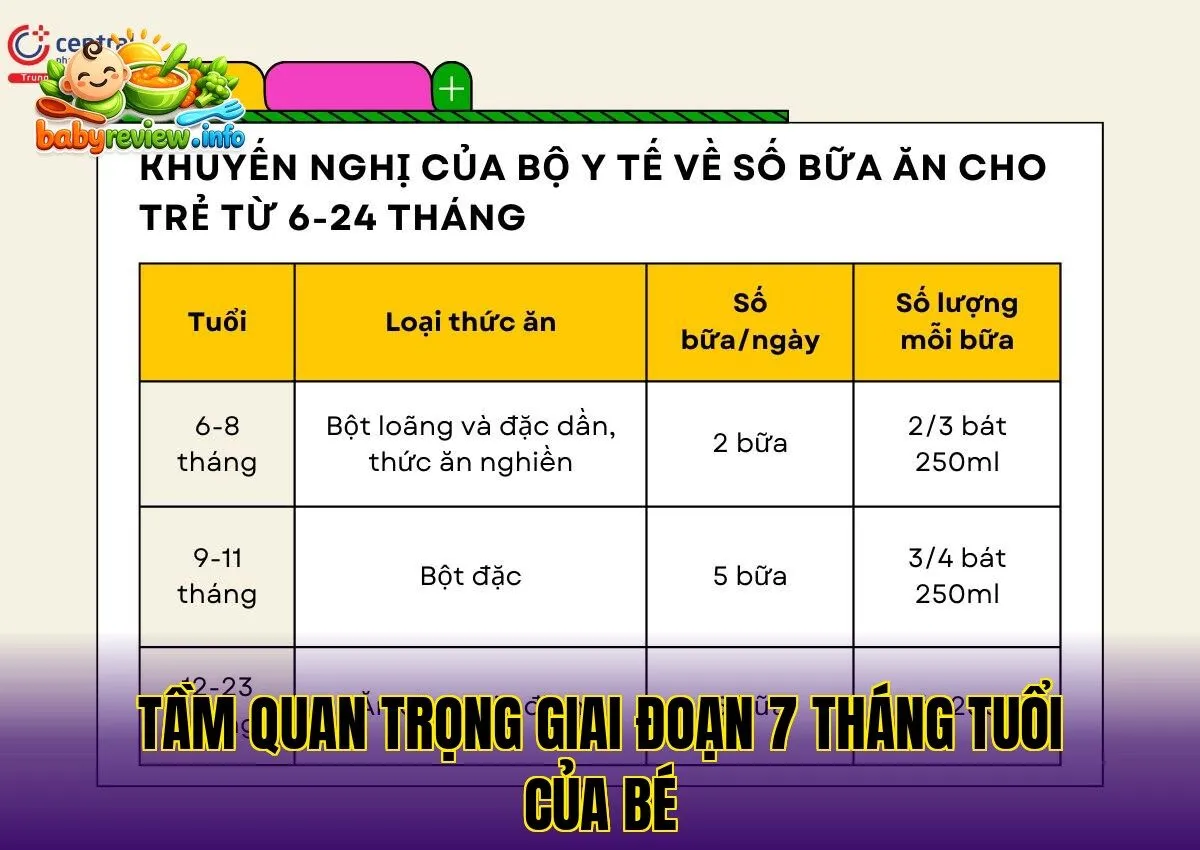 tầm quan trọng giai đoạn 7 tháng tuổi của bé