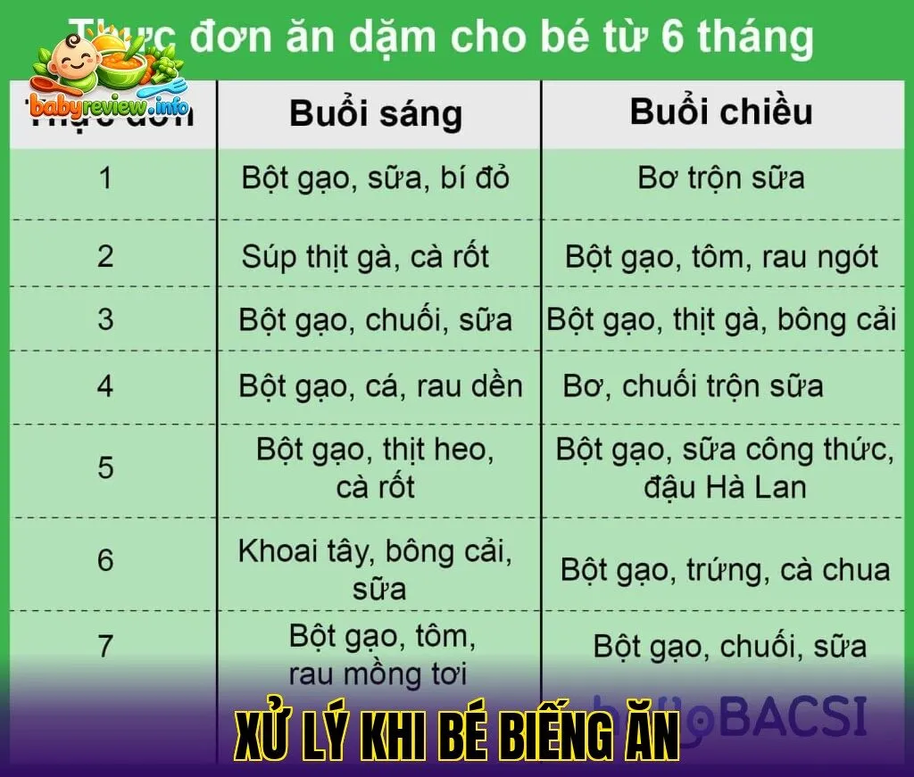 xử lý khi bé biếng ăn