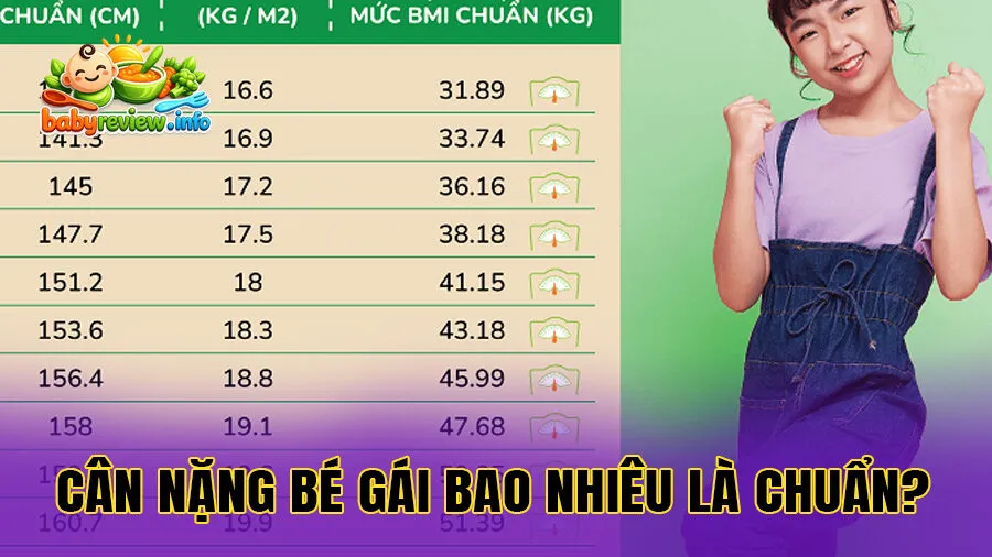 Cân Nặng Bé Gái Bao Nhiêu Là Chuẩn Theo Từng Giai Đoạn?